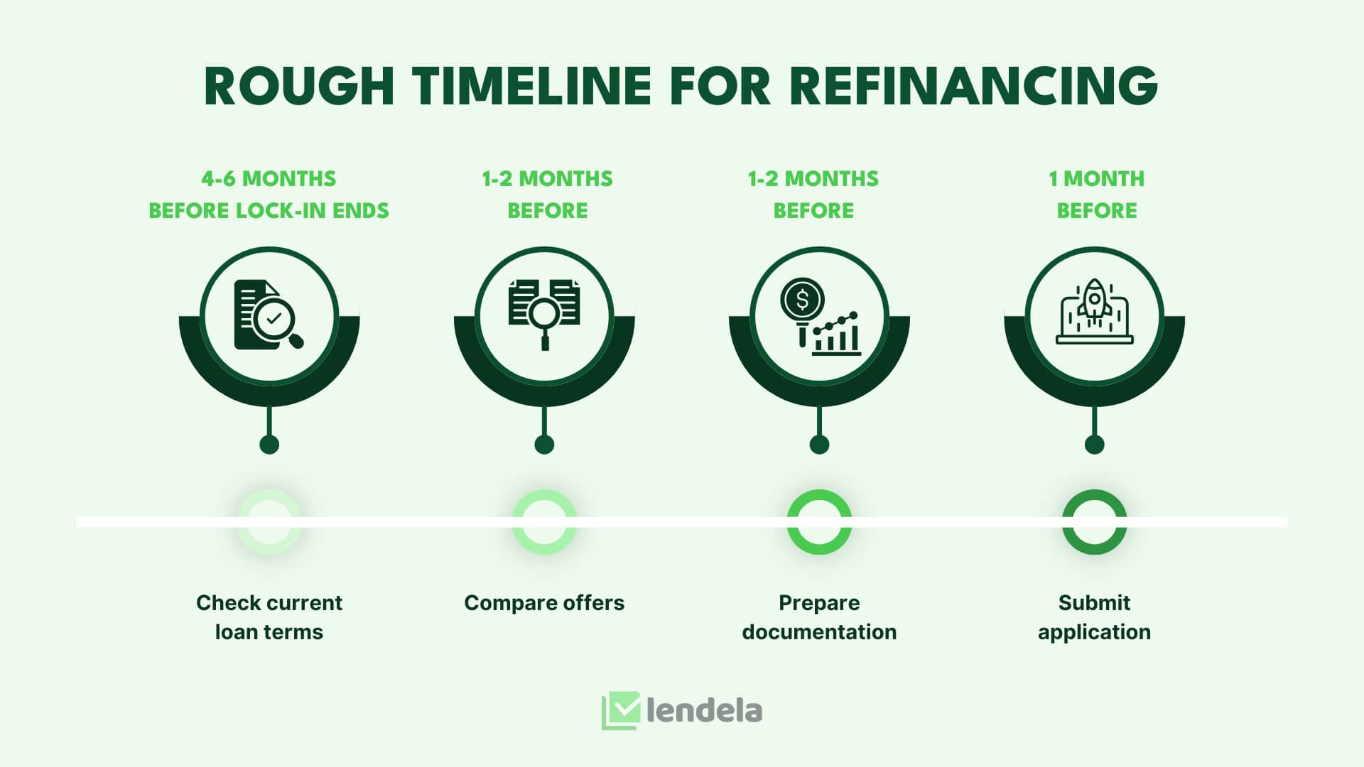 Mortgage loan process